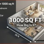 How Big Is 1000 Square Feet?